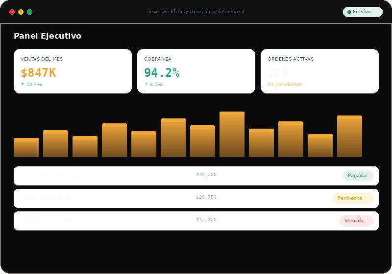 dashboard mockup